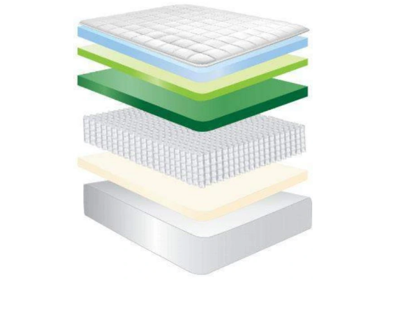 Hudson Bay Queen Mattress